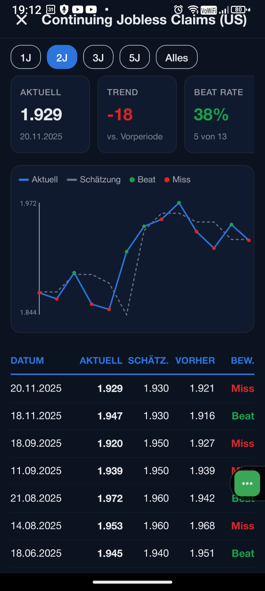 TradesScanner Connect — Wirtschaftskalender mit Beat/Miss-Historie